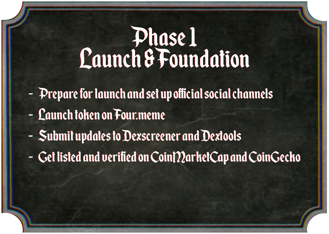 Roadmap Phase 1